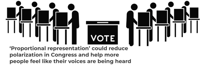There is growing support for electoral reform in the U.S. PeterSnow/Getty Images